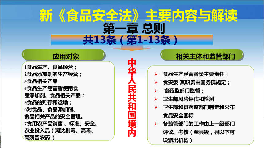 6.2.3新食品安全法解读 课件(共44张PPT)- 《食品安全与控制第五版》同步教学（大连理工版）