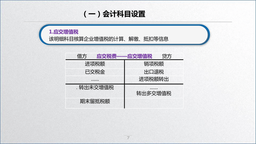 学习任务2.3   增值税会计核算1 课件(共45张PPT)-《税务会计》同步教学（高教版）