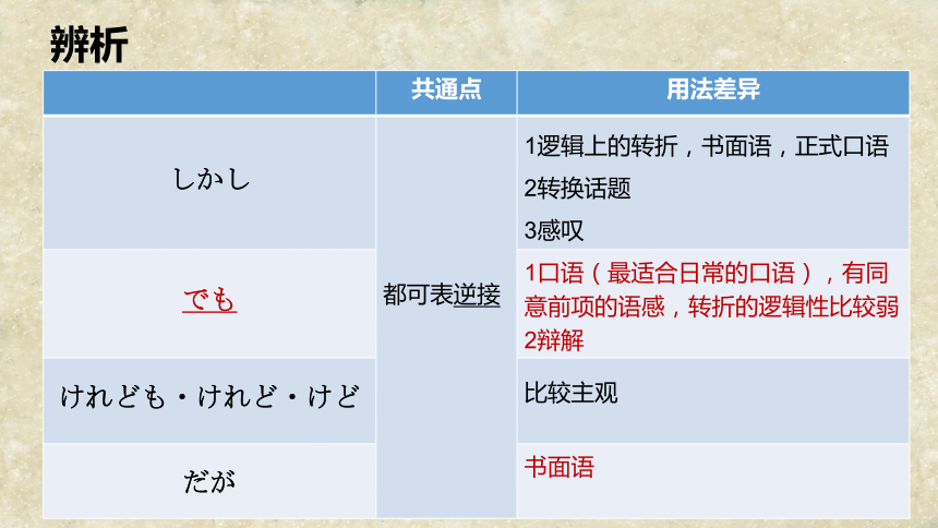 2024届高考日语接续词复习-逆接课件（35张）