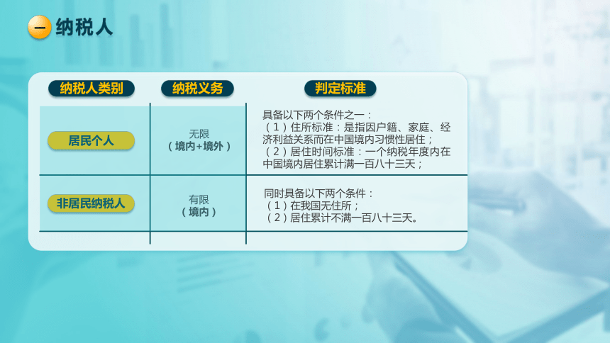 4.1个人所得税纳税人和征税范围 课件(共34张PPT)-《税法》同步教学（高教版）