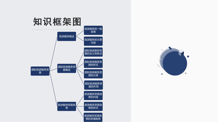 第七章国际旅游服务贸易 课件(共34张PPT)- 《国际服务贸易》同步教学（西安电子科技版）