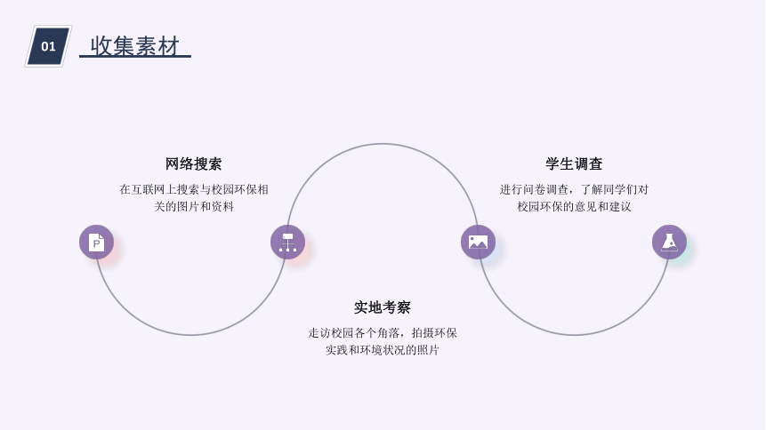 第29课 制作校园环保主题海报 课件(共30张PPT)   人教版七年级下册综合实践活动