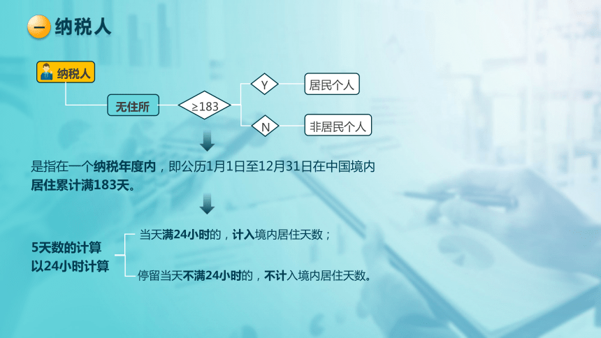 4.1个人所得税纳税人和征税范围 课件(共34张PPT)-《税法》同步教学（高教版）