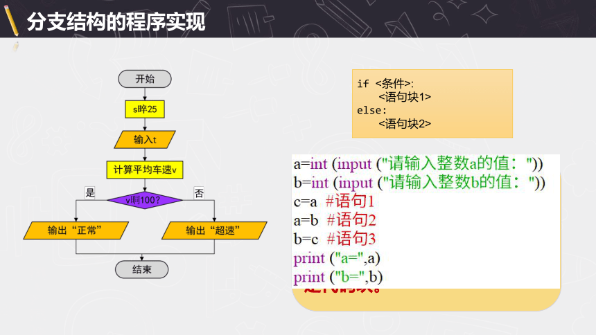 3.2.python语言程序设计（顺序结构、分支结构） 课件(共18张PPT)　2023—2024学年高中信息技术浙教版（2019）必修1