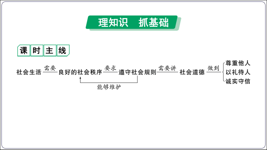 15【2024中考道法一轮复习分册精讲】 八(上)2单元3、4课 社会生活离不开规则、社会生活讲道德课件(共39张PPT)