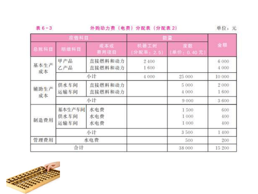 第6章 产品成本计算的基本方法 课件(共120张PPT)- 《成本会计（第九版）》同步教学（人大版）