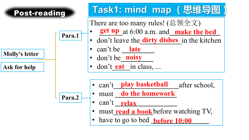 2023--2024新目标七年级英语下册unit   4  Don't eat in class Section B   2a----2c 课件(共23张PPT)