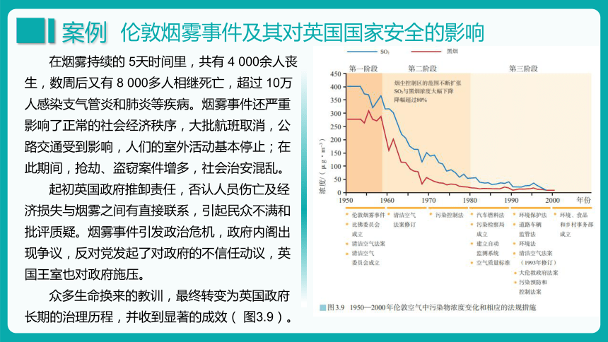 地理人教版（2019）选择性必修3 3.2环境污染与国家安全 课件（共39张ppt内嵌视频）