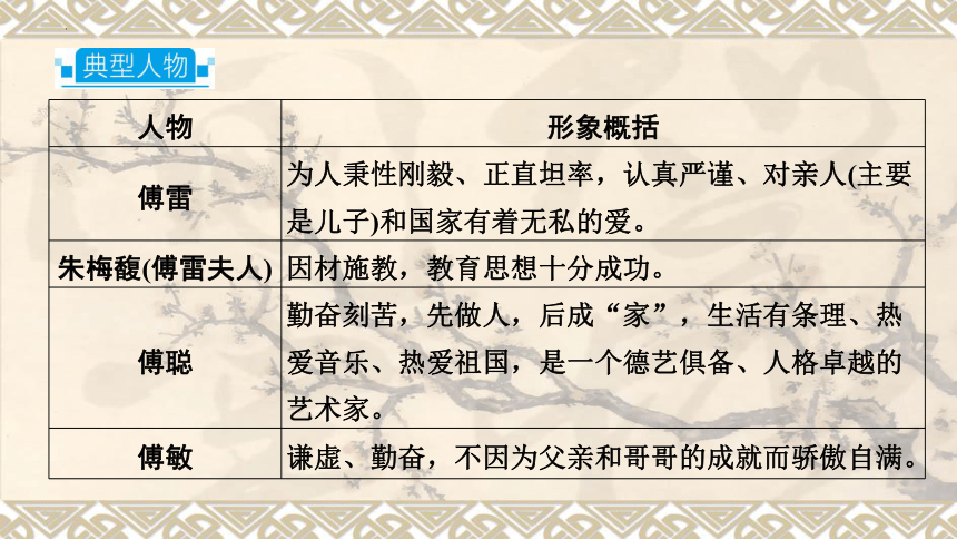 2024年中考语文一轮复习专题1 名著阅读  傅雷家书  课件(共17张PPT)