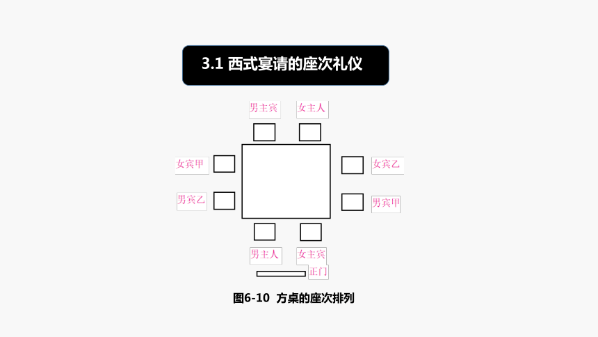 6.3掌握西式宴请礼仪 课件(共31张PPT)《社交礼仪》（航空工业出版社）