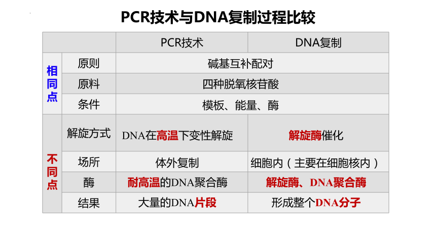 3.2.1基因工程的基本操作程序课件（共26张PPT、2份视频）-人教版（2019）选择性必修3