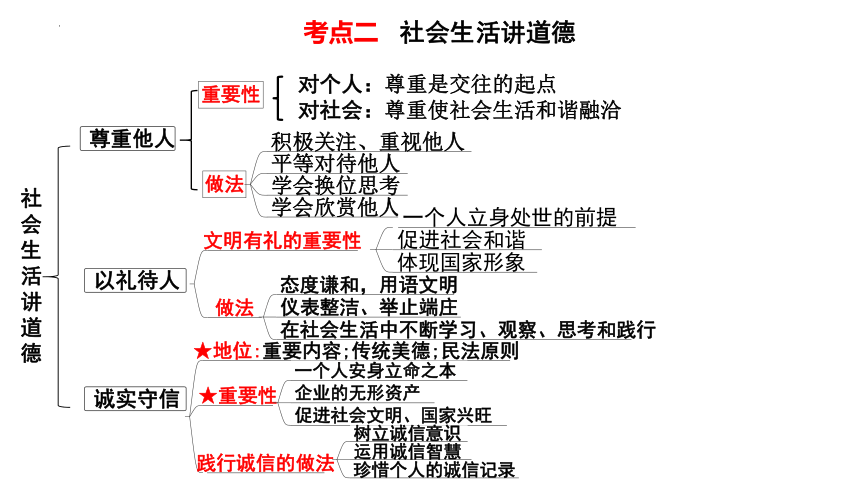 八年级上册第二单元 遵守社会规则 复习课件（ 38张ppt） -2024年中考道德与法治一轮复习