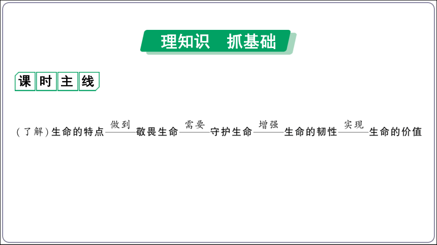 31【2024中考道法一轮复习分册精讲】 七(上) 4单元 生命的思考 课件(共34张PPT)