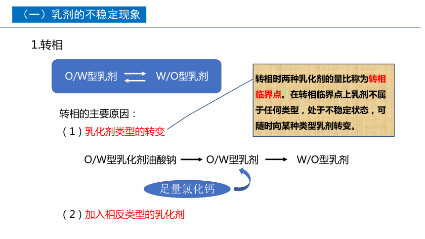 2.11乳剂的稳定性 课件(共15张PPT)-《药剂学》同步教学（人民卫生出版社）