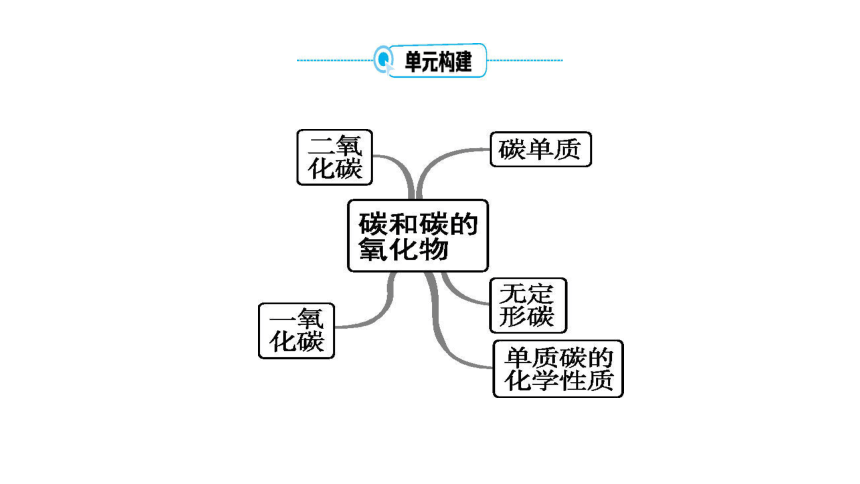 2024年中考化学总复习考点探究 课件 第六单元 碳和碳的氧化物 第1课时(共35张PPT)