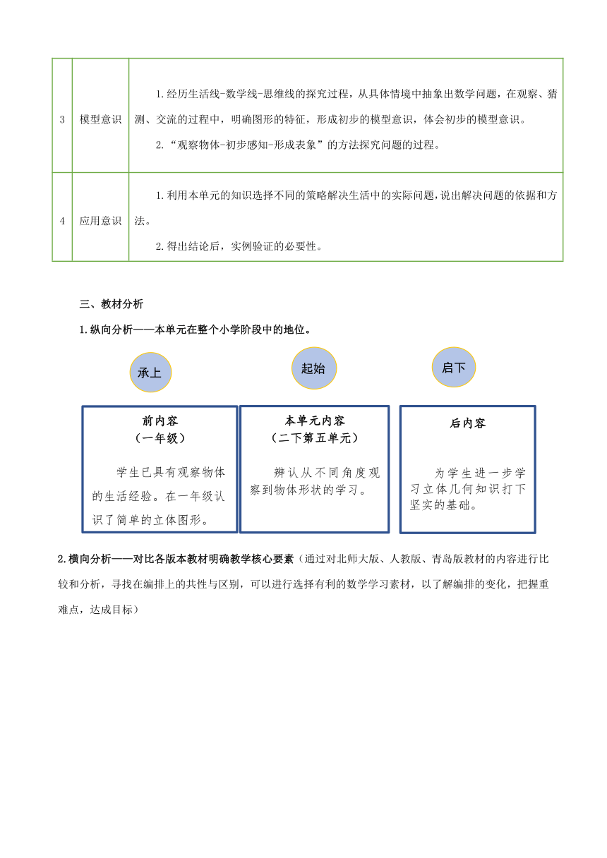 第五单元观察物体（教案）-2023-2024学年二年级下册数学青岛版（表格式）