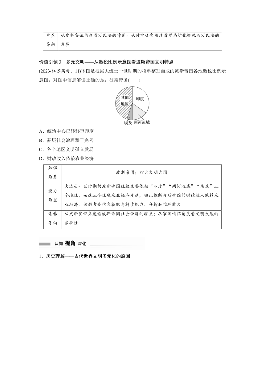 板块三 世界史  第10讲　多元与交流的时代——世界古代文明 学案（含答案）-2024高考历史二轮复习