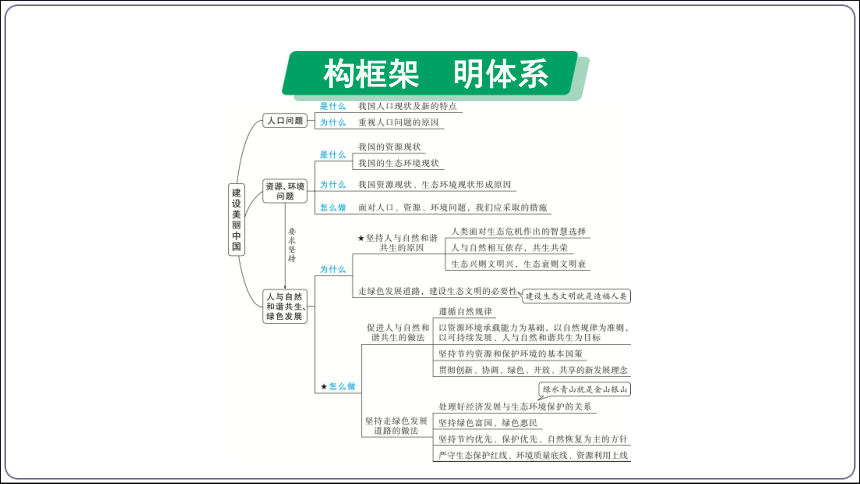 10【2024中考道法一轮复习分册精讲】 九(上) 3单元 6课 建设美丽中国课件(共44张PPT)