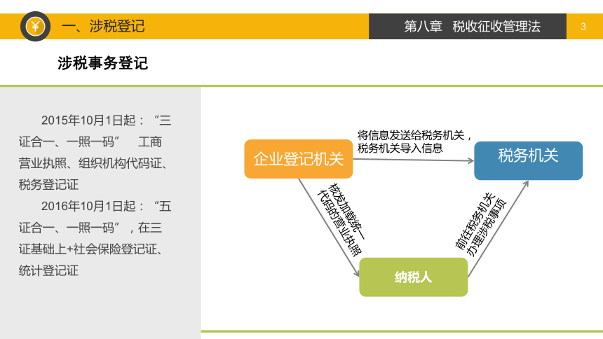 第八章  税收征收管理法 课件(共34张PPT)-《税法》同步教学（高教版）