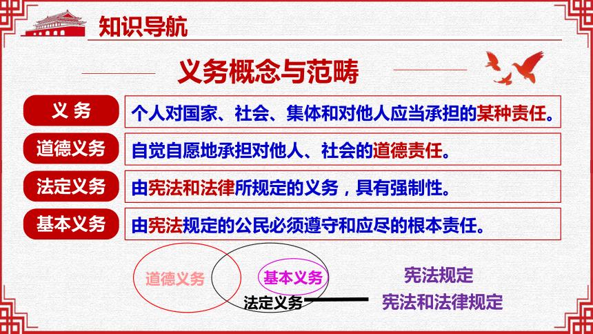 【核心素养目标】4.1  公民基本义务  课件(共32张PPT)- 年统编版八年级道德与法治下册