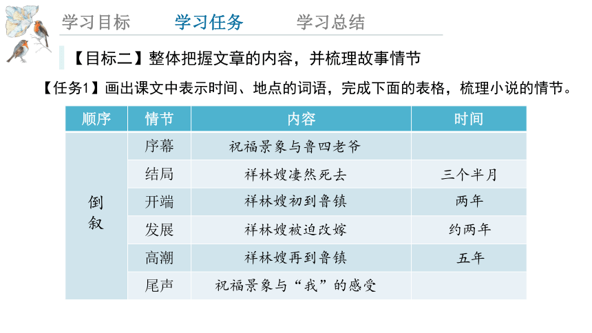 12.《祝福》 课件 (共36张PPT)2023-2024学年统编版高一语文必修下册