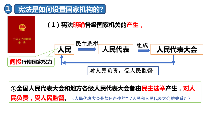 1.2治国安邦的总章程  课件（32张ppt+内嵌视频）