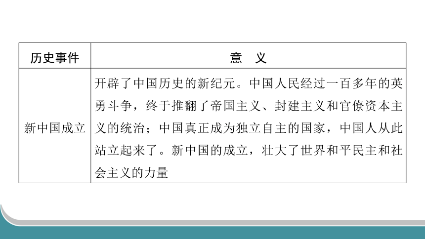 2024年中考历史一轮复习：中国现代史1 中华人民共和国的成立和巩固（38张ppt）