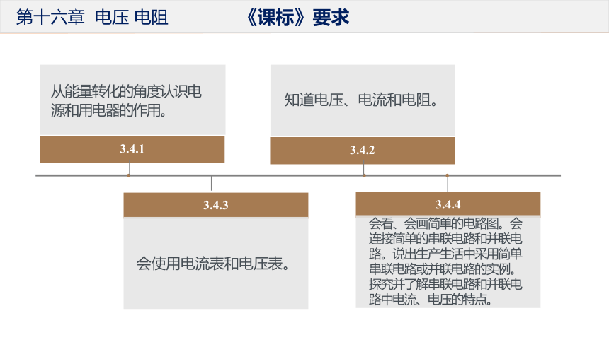 第十六章  电压 电阻（单元解读课件）(共16张PPT)九年级物理全一册（人教版）