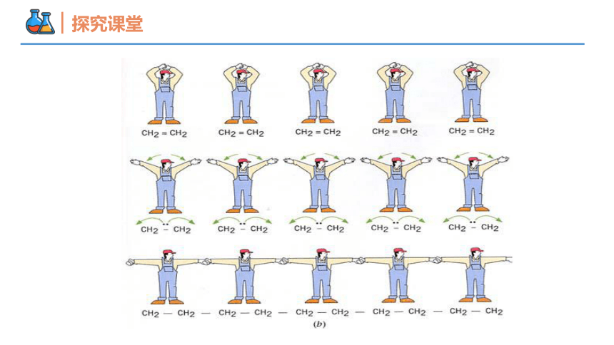 7.2.2 烃 有机高分子材料（课件）(共41张PPT)高一化学（人教版2019必修第二册）