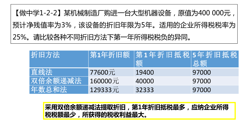 1.2解析税收筹划的基本原理和方法  课件(共19张PPT)-《税收筹划》同步教学（高教版）