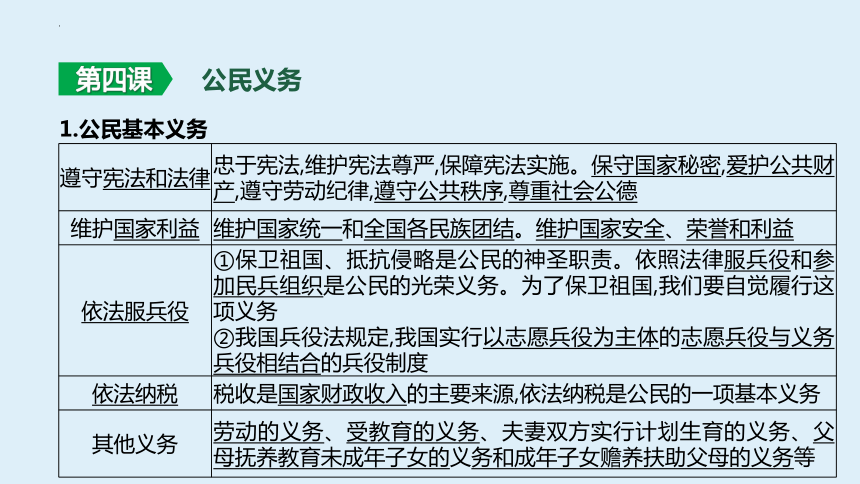 八年级下册-第二单元-理解权利义务 复习课件(共67张PPT) 2024年中考道德与法治一轮复习