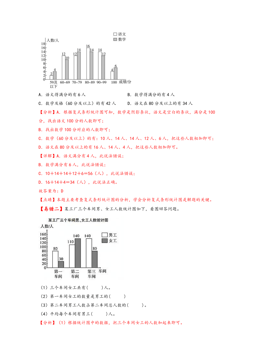 北师大版五年级数学下册易错题精编讲义 第14讲 复式条形统计图（含解析）