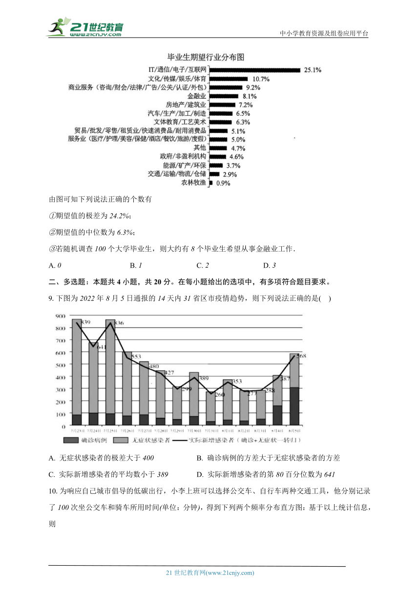 9.2用样本估计总体  高中数学人教A版（2019）必修第二册同步练习（含解析 ）