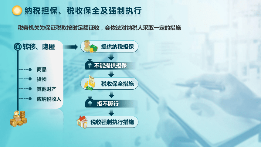 10.4 纳税担保 课件(共27张PPT)-《税法》同步教学（高教版）