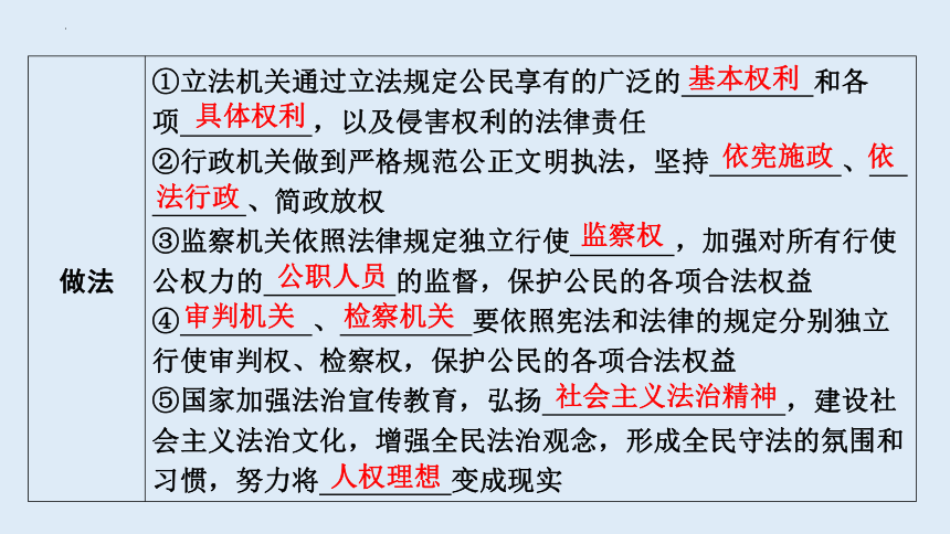 1.1 党的主张和人民意志的统一 课件(共49张PPT)-2023-2024学年统编版道德与法治八年级下册