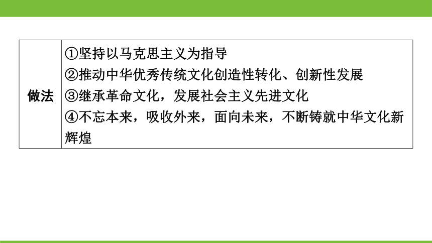 广东省2024年中考道德与法治一轮复习课件：主题三 中华优秀传统文化教育·守望精神家园（66张ppt）