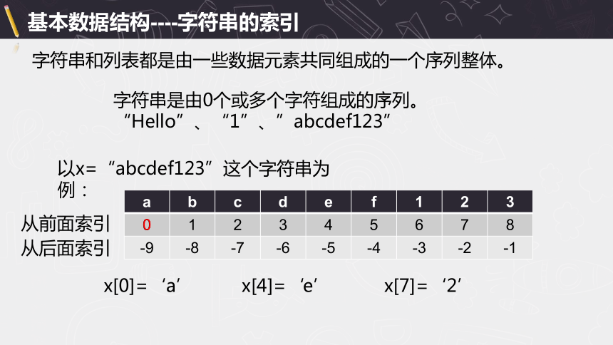 3.2.1python语言基础 课件(共15张PPT)2023—2024学年高中信息技术浙教版（2019）必修1