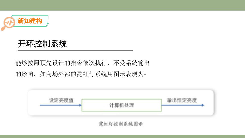 六年级下册第二课《控制的形态》课件(共19张PPT) 浙教版（2023）信息科技