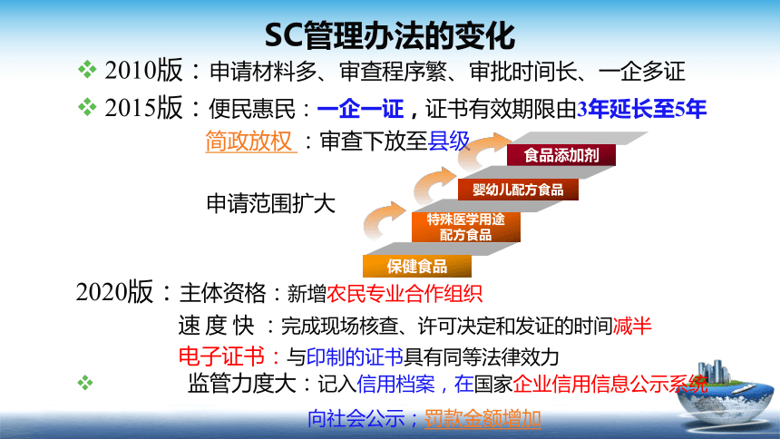 9.1 2020版食品生产许可管理办法 课件(共28张PPT)- 《食品安全与控制第五版》同步教学（大连理工版）