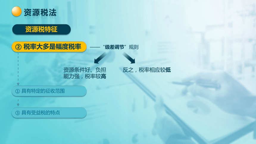 5.1 资源税法 课件(共40张PPT)-《税法》同步教学（高教版）