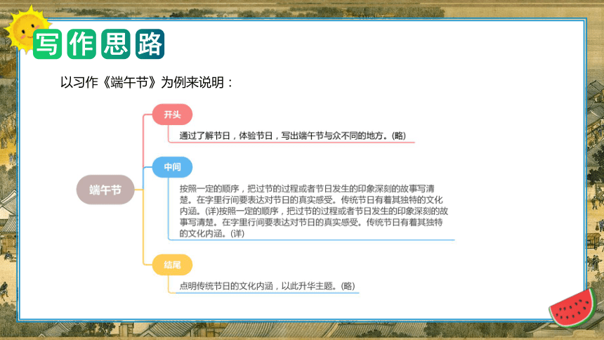 统编版三年级语文下册单元作文能力提升第三单元 习作：中华传统节日（教学课件）