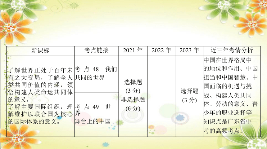 2024年中考道德与法治课件(共134张PPT)：专题十四 胸怀天下 走向未来