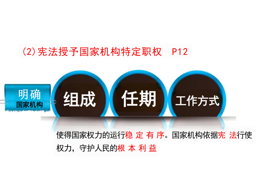 1.2 治国安邦的总章程 课件(共21张PPT)-2023-2024学年统编版道德与法治八年级下册