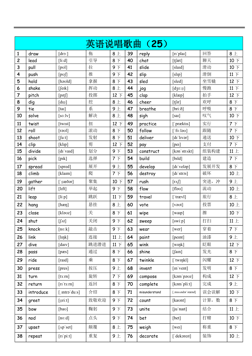 《唱歌记3500英语单词》25 歌词音标注解打印版