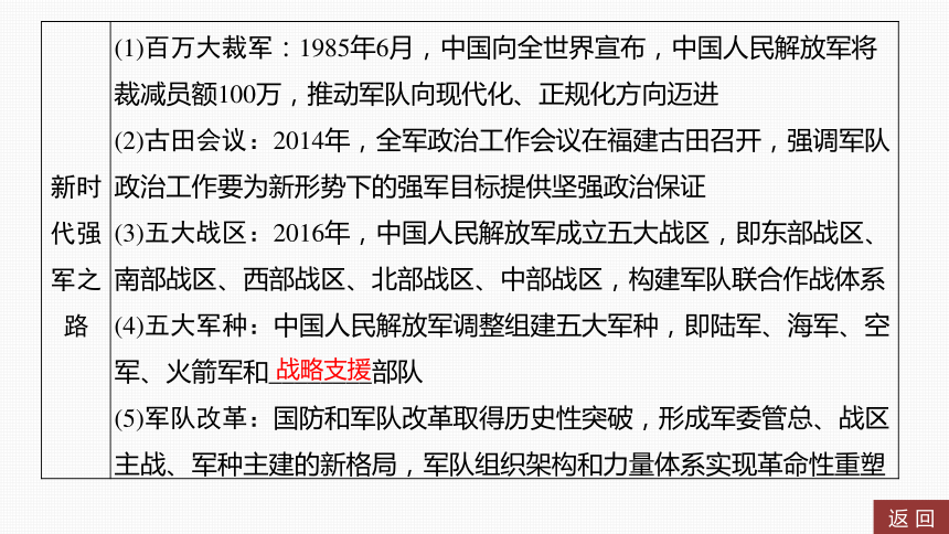 2024年中考历史一轮复习：中国现代史5 国防建设与外交成就（30张ppt）