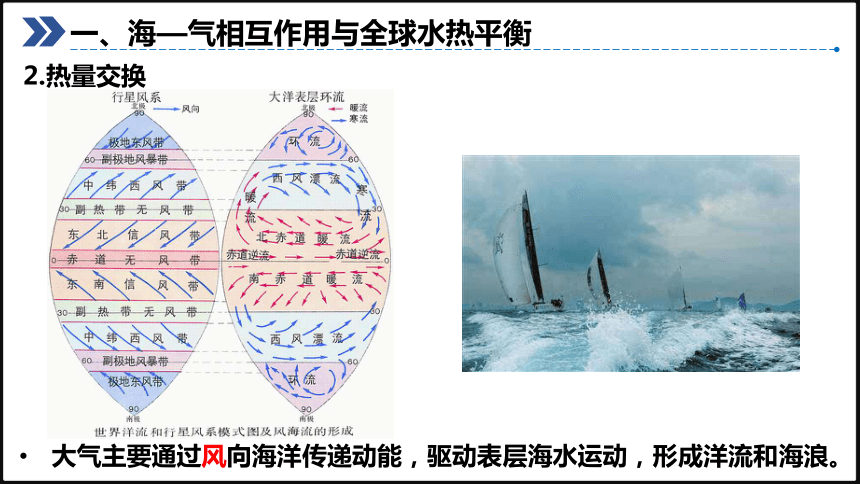地理人教版（2019）选择性必修1 4.3海——气相互作用及其影响（共42张ppt）课件