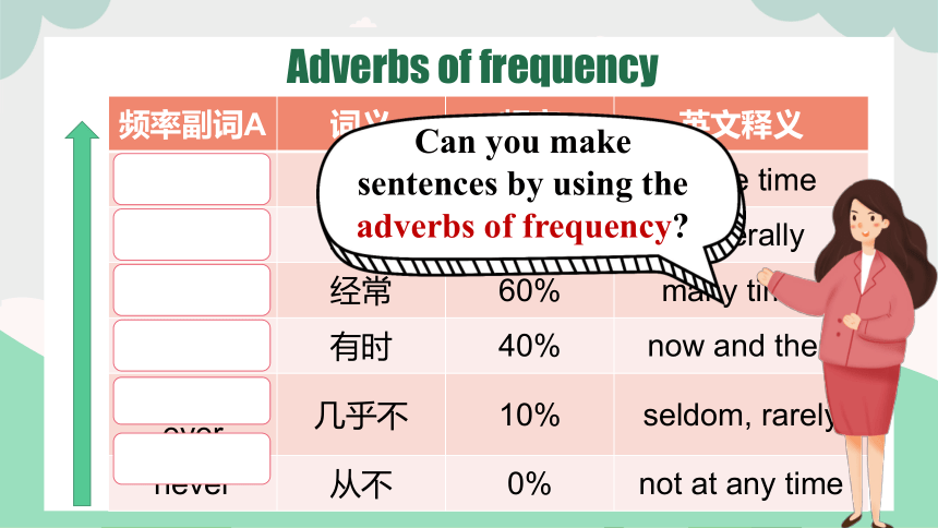 Unit 2 How often do you exercise Section A 1a-2c课件(共35张PPT)+内嵌视频