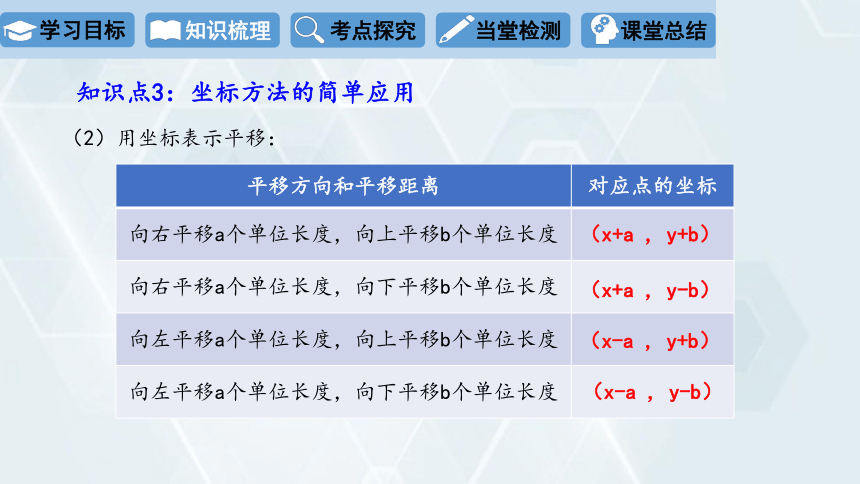 2024学年初中数学冀教版八年级下册 课件 第十九章 平面直角坐标系 复习课(共27张PPT)