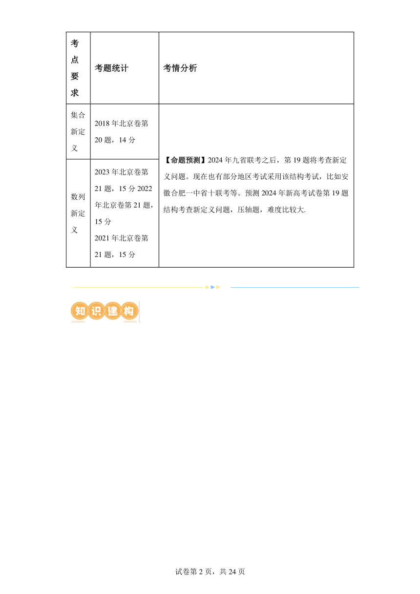 专题22新高考新题型第19题新定义压轴解答题归纳 讲义（含解析） 2024年高考数学二轮复习讲练（新教材新高考）