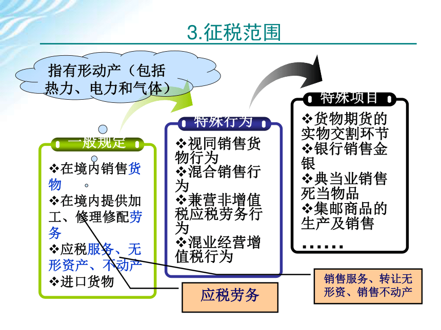 学习情境二    增值税计算与申报 课件(共70张PPT)-《税费计算与申报》同步教学（高教版）